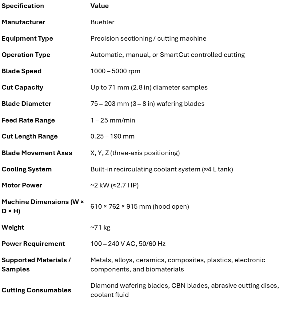 ISOMET Details